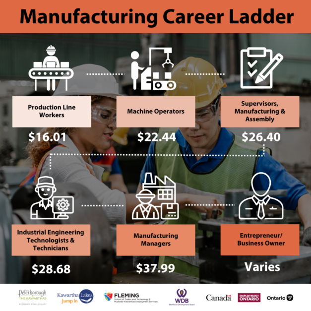 summary of manufacturing career ladder