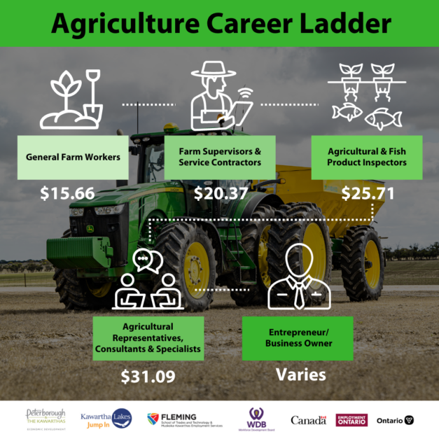 summary of agriculture career ladder