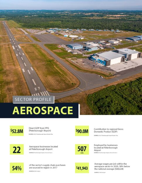 Image of Aerospace sector profile cover page